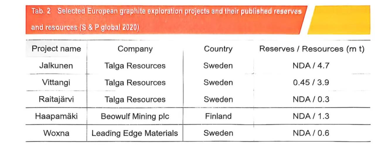 European graphite exploration projects 1280 500