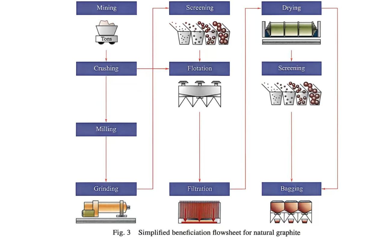 beneficiation for natural graphite 1280 800