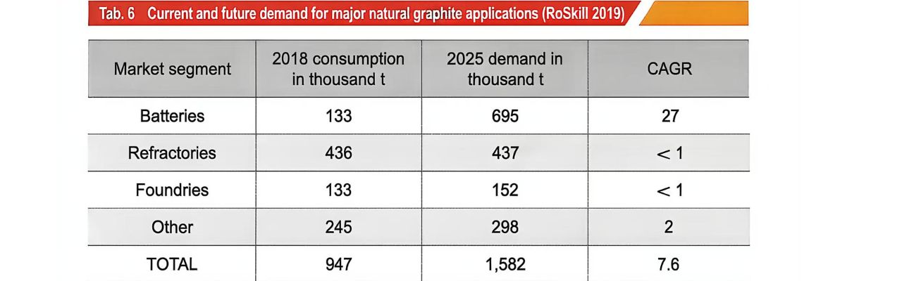 demand for natural graphite applications 1280 400