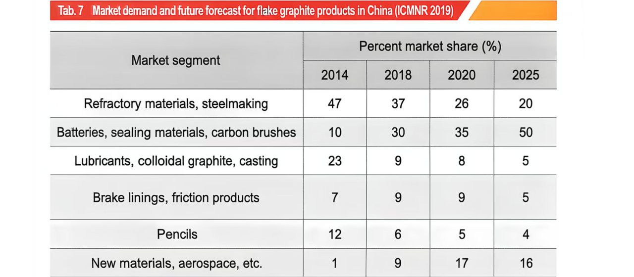 flake graphite products in China 1280 560