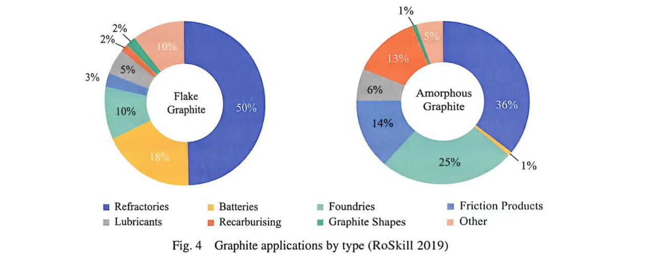 graphite applications 1280 500