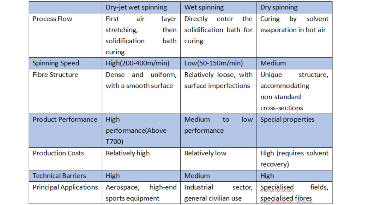 3 key technologies 1280 720