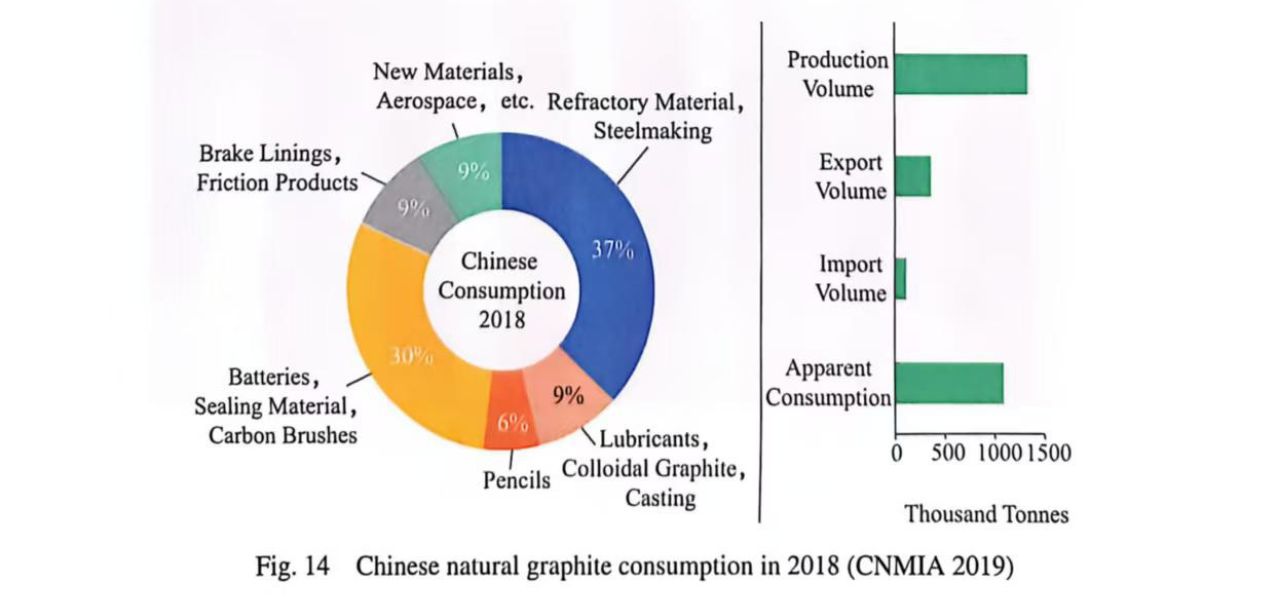 Fig14 natural graphite 1280 600