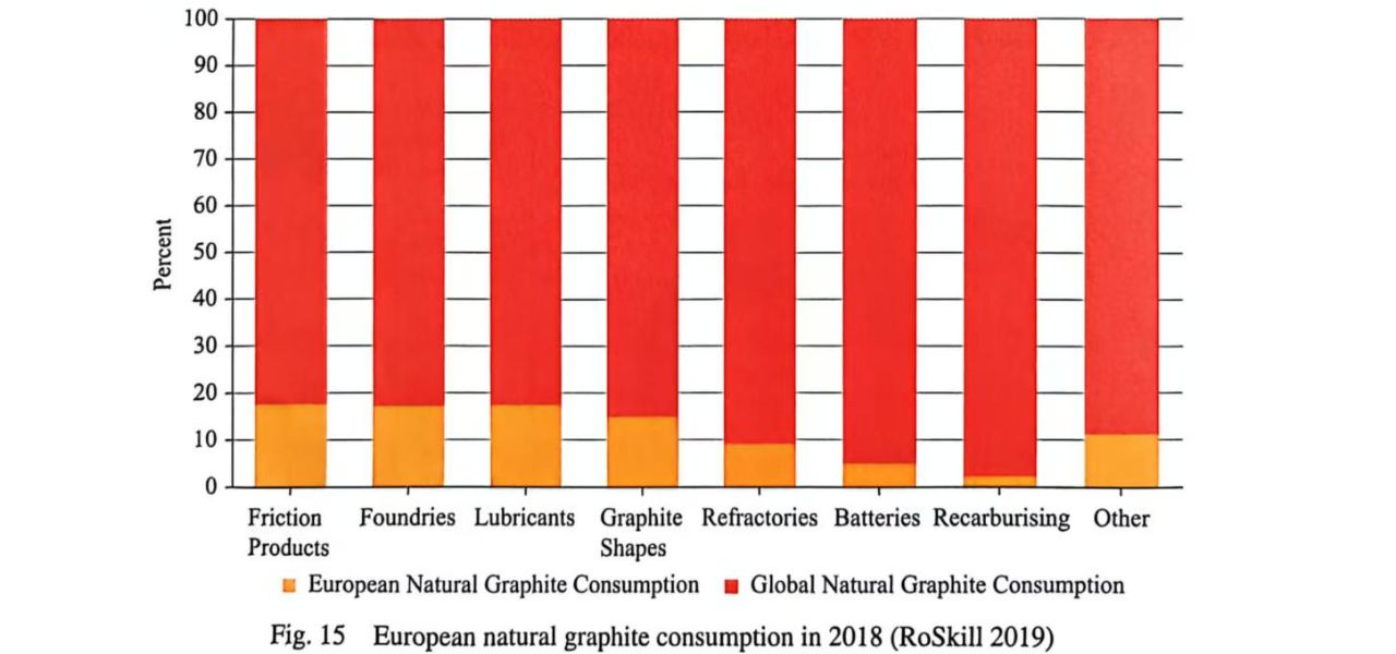 Fig15 natural graphite 1280 600
