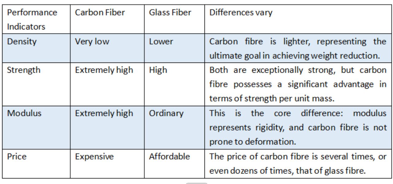 carbon fiber glass fiber 1280 600