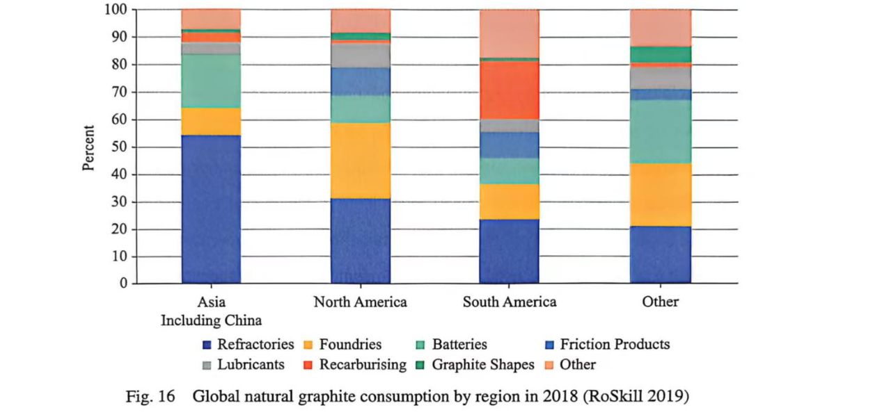 fig16 global natural graphite 1280 600